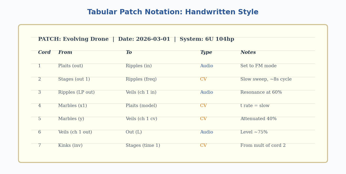 Tabular patch notation showing a numbered cord list with source, destination, and notes